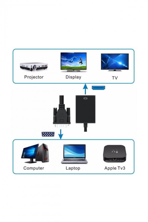 VGA to HDMİ  Dönüştürücü + Ses + USB Power - 20cm - 4