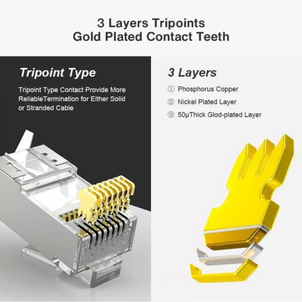 SpeedUF Cat7 Metal Konnektör Rj45 CAT7 Jack + Kablo Ayraç   (1 adet) - 4