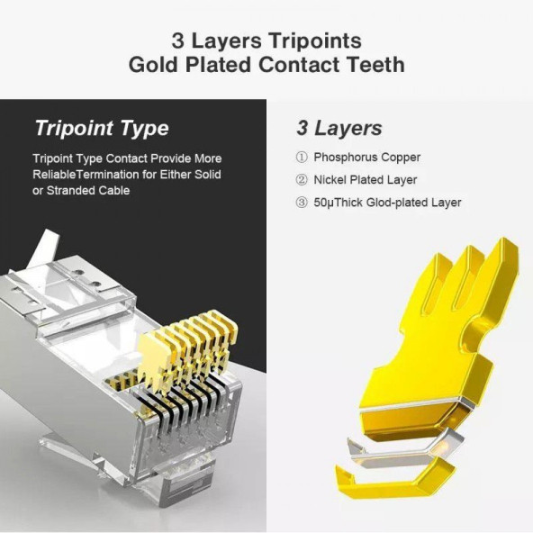 SpeedUF Cat7 Metal Konnektör Rj45 CAT7 Jack + Kablo Ayraç   (5li Paket)