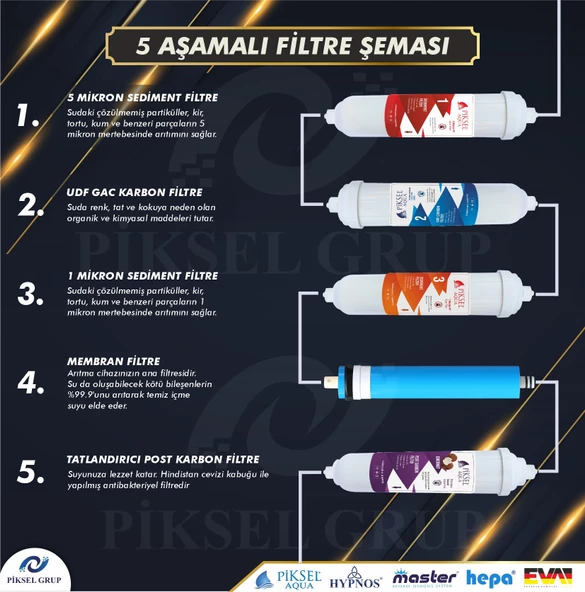 Piksel Aqua 5 Aşamalı Pompalı Jacobi Membranlı Su Arıtma Cihazı - 3