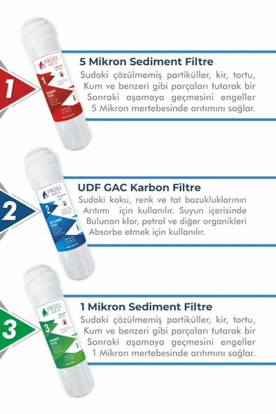 Piksel Aqua 12 Aşamalı Master Membranlı Alkali Mineralli Su Arıtma Cihazı - Resim 6