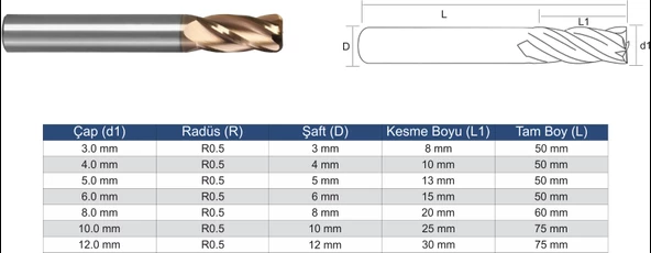 Misa Teknik Standart Boy Köşe Radius Freze