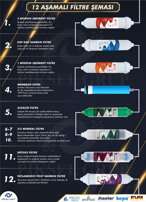 Hypnos 12 Aşamalı Pompalı LG Membranlı Alkali Su Arıtma Cihazı Ücretsiz Kurulum - 4