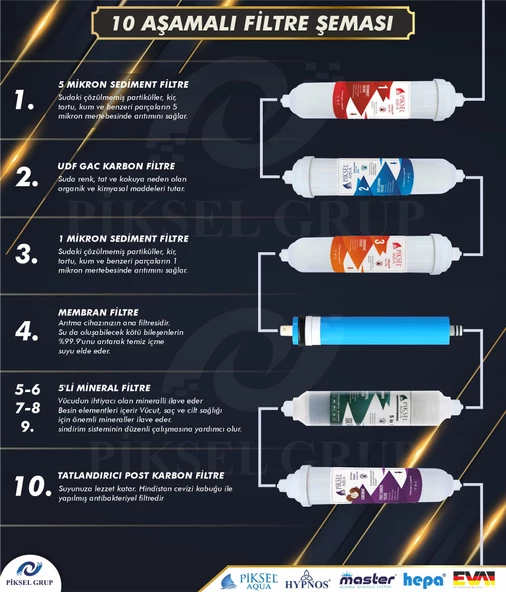 Master 10 Aşamalı Mineralli Su Arıtma Cihazı - Resim 4