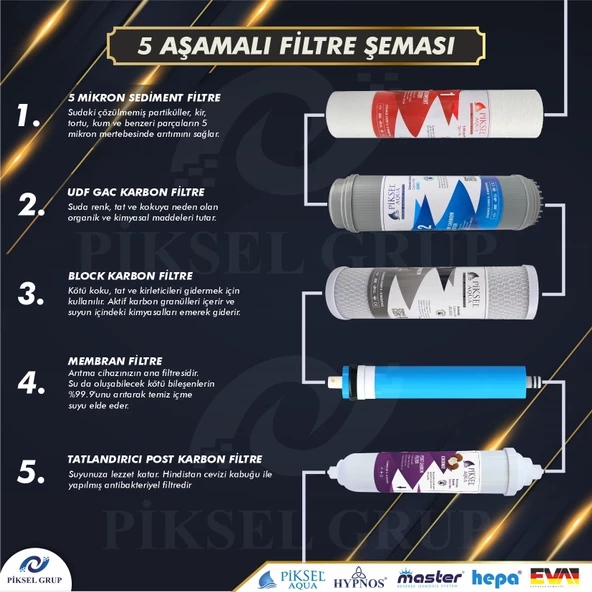 Piksel Aqua 5 Aşamalı Pompalı EVA Membranlı Açık Kasa Su Arıtma Cihazı - 2