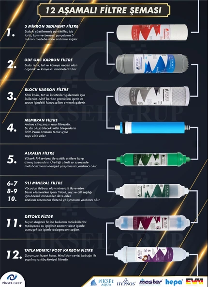 Piksel Aqua 12 Aşamalı Alkali Mineralli Açık Kasa Su Arıtma Cihazı - Resim 3