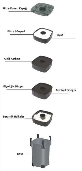 RESUN EF 1200 UV Lİ DIŞ FİLİTRE 1200 L/H - 2