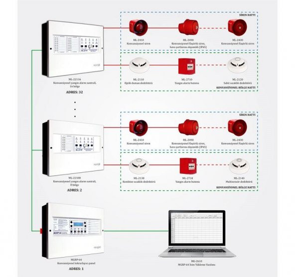 Mavigard ML-22108 Konvansiyonel Yangın Alarm Santrali 8 Bölge - 5