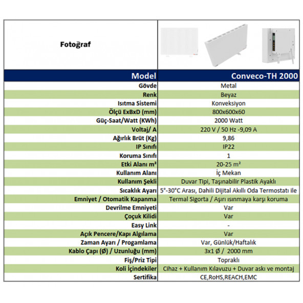 Kuas Conveco 2000 Watt Konvektör Panel Isıtıcı Dijital Beyaz - 4