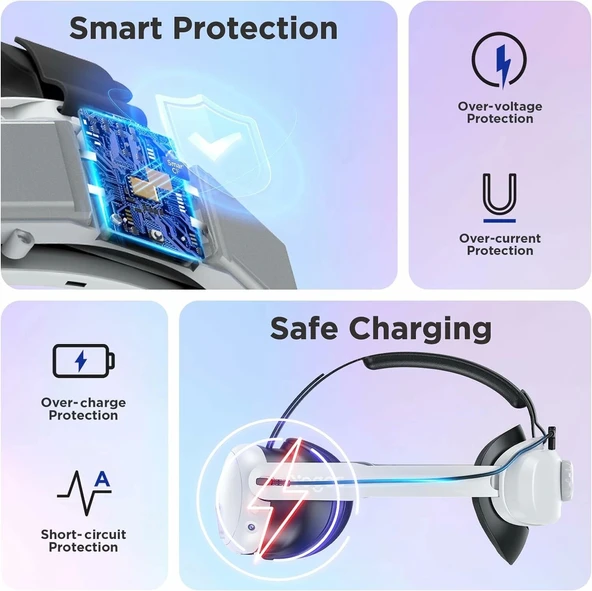 YOGES Pilli Kafa Bandı Meta Quest 3 için - Sadece Aksesuar - 3