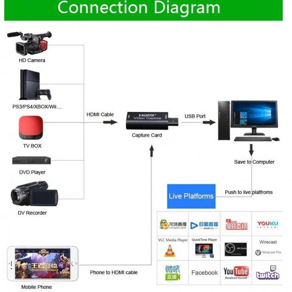 Hdmi Video Capture EZCAP USB Video Capture Hdmi Kaydedici Yakalama Kartı - 3