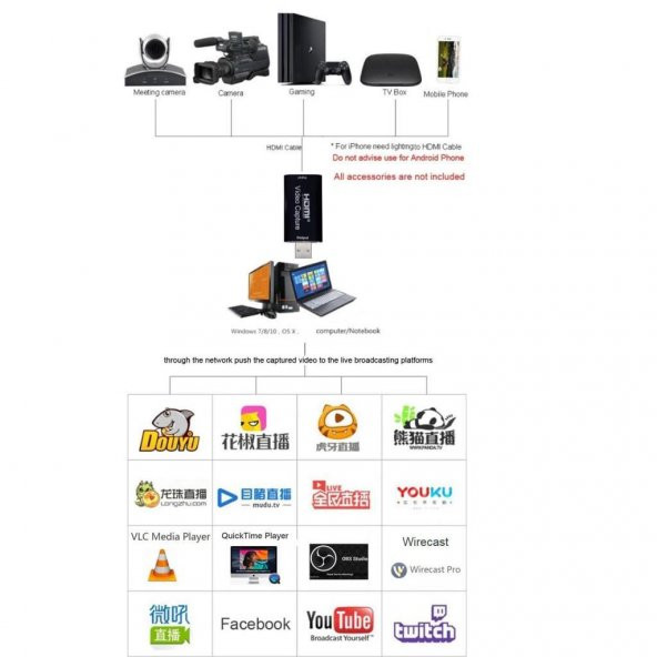 Hdmi Video Capture EZCAP USB Video Capture Hdmi Kaydedici Yakalama Kartı - 4