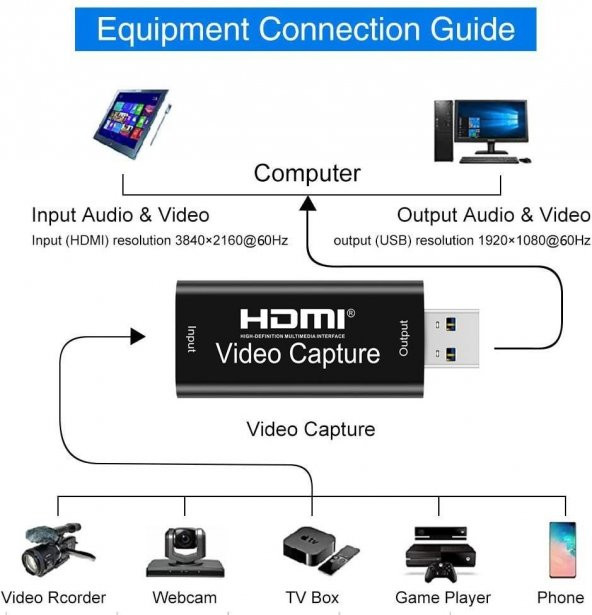 Hdmi Video Capture EZCAP USB Video Capture Hdmi Kaydedici Yakalama Kartı - 5