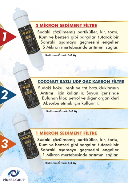 Createc 10 Aşamalı Master Mebmranlı Su Arıtma Cihazı Filtresi - Resim 2