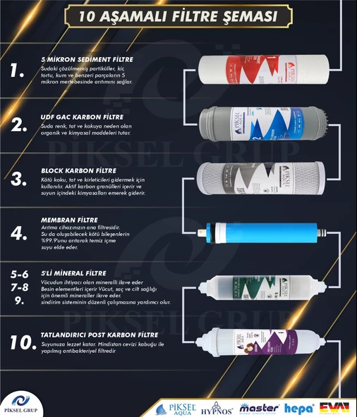 Piksel Aqua 10 Aşamalı AÇIK KASA Su arıtma Cihazı Filtresi - 2