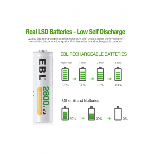 EBL 2800 mAh NiMH Kalem Pil AA 4'lü - 3