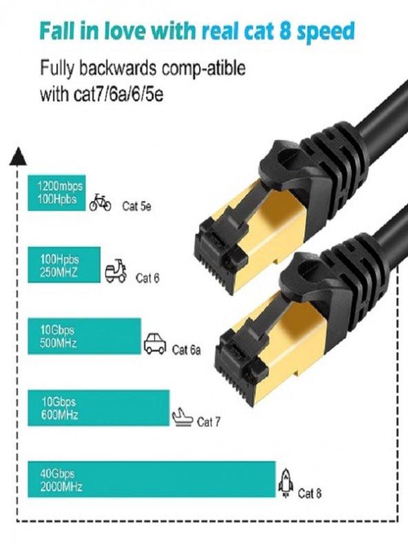 SpeedUF Cat8  10M 40Gbps S/ftp 2000MHz Yüksek Hızlı İnternet Kablosu - 5
