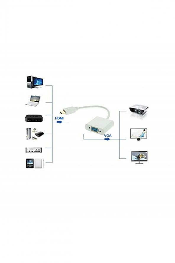 Alfais Al4547 Hdmı To Vga Monitör Çevirici Dönüşütürücü Adaptör - Resim 3