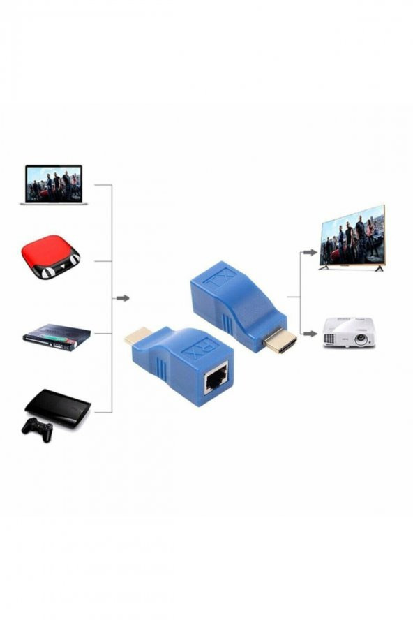 BASTORE Hdmi Uzatma Seti 30 Metre Uzatma 4K 3D Full Hdmi Extender - 3