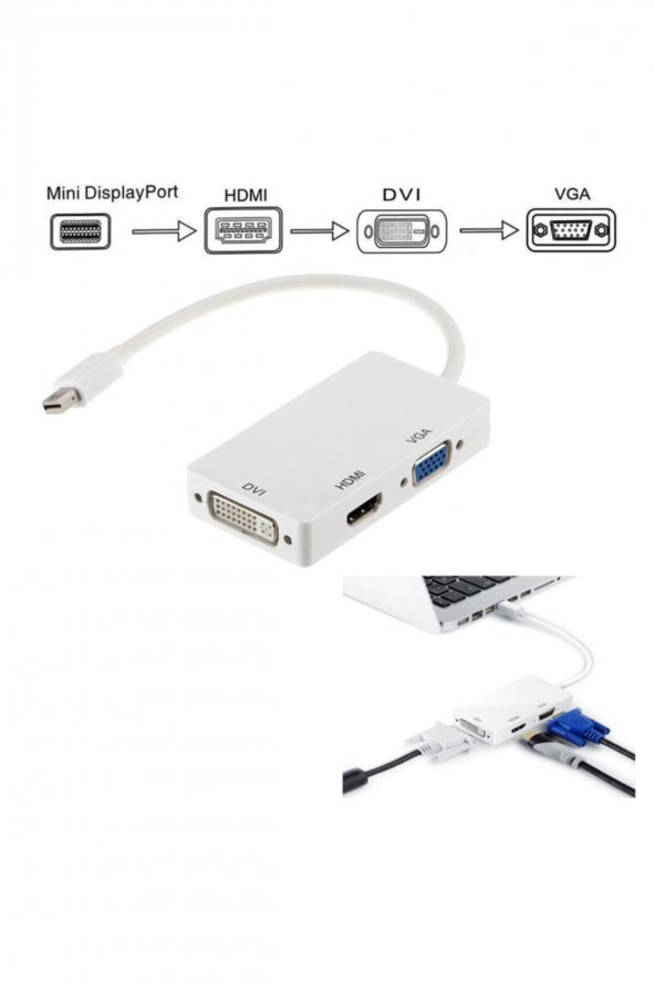 BASTORE Mini Displayport To Hdmi Vga Dvi Çevirici 3 In 1 Thunderbolt to 3 lü Çevirici Dönüştürücü - 3