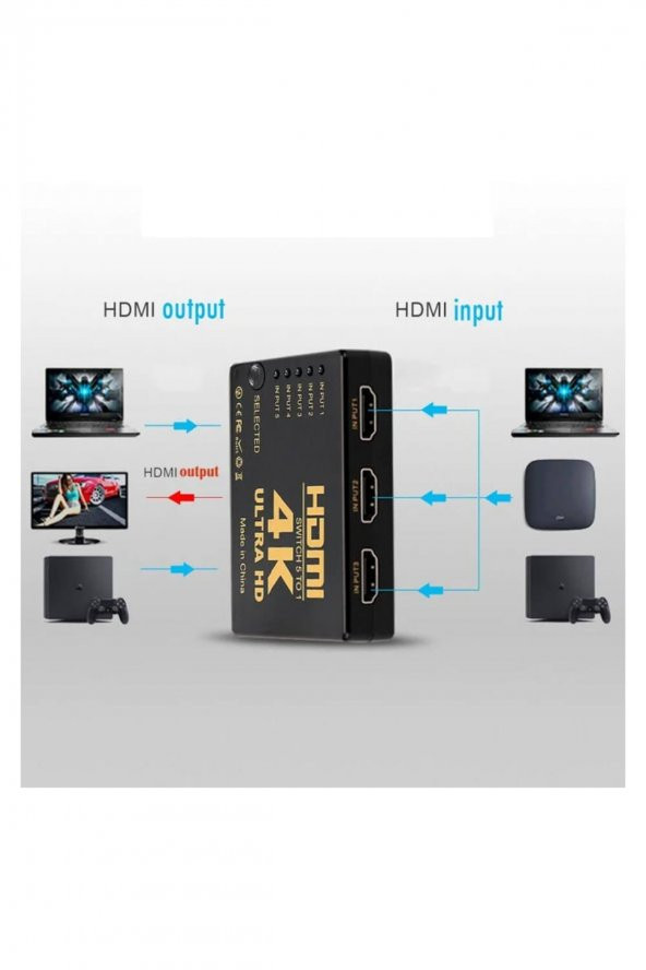 WOZLO 5 Port 3d 4k 2k Hdmı Switch Splitter Çoklayıcı Dağıtıcı 1080p Ir Kumandalı - 1 Giriş 5 Çıkış - 2