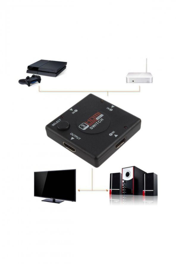 WOZLO Hdmi Çoklayıcı 3 Port 1080p Hdmı Switch Splitter - Resim 2