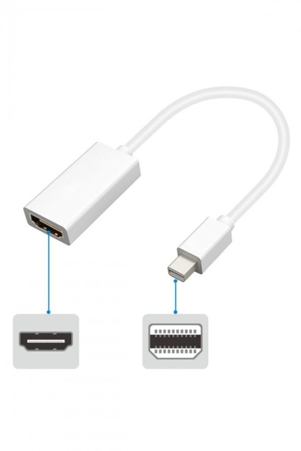 WOZLO Thunderbolt To Hdmi Mini Displayport Hdmi - Minidisplayport - 2
