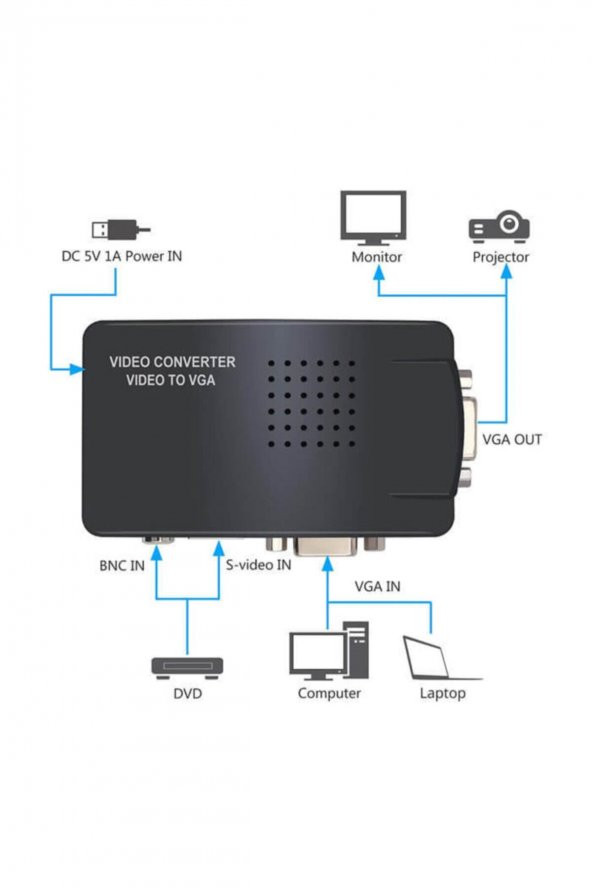 BASTORE Bnc To Vga Kamera Monitör Dvr Çevirici Dönüştürücü Adaptör Svideo Scart Rca To Vga Çevirici - 3