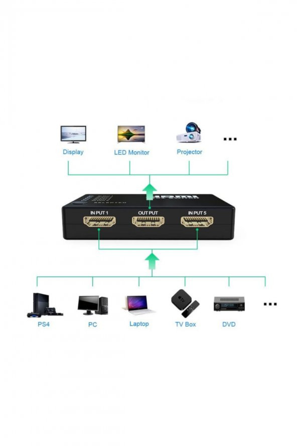 WOZLO Hdmı Çoklayıcı 5 Port 1080p Hdmı Switch Splitter - Kumandalı - 3