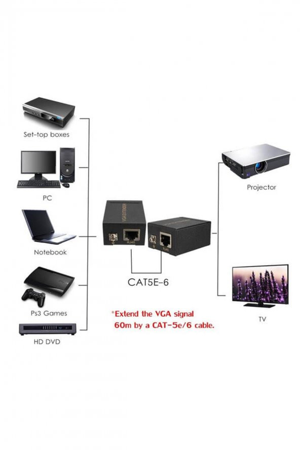 BASTORE Vga Extender (ADAPTÖRSÜZ) Cat5 Cat 6 Ile 60 Metre Vga Uzatma - Resim 3