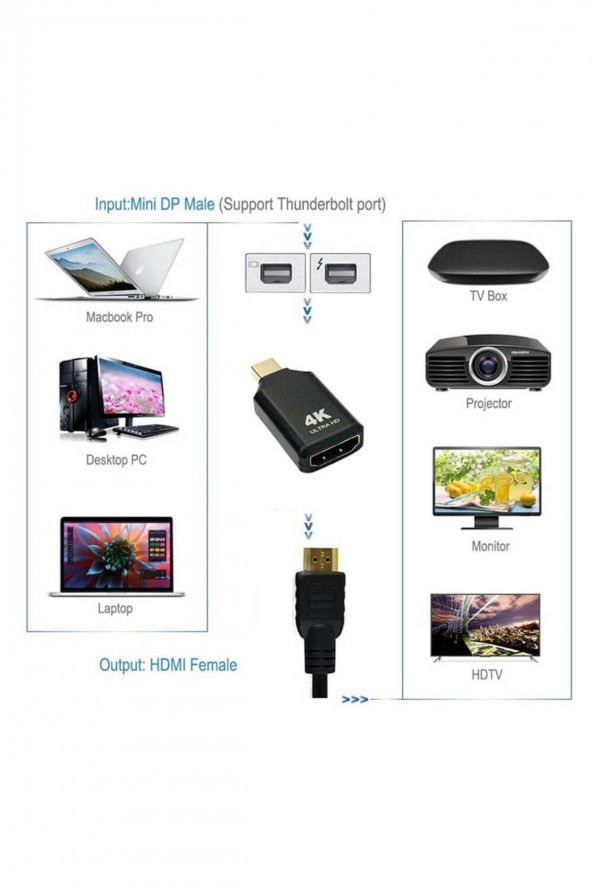 WOZLO 4k Mini Displayport Thunderbolt To Hdmi Aktif Dönüştürücü Macbook Air Pro Mac Mini Imac - 2