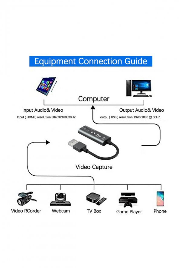 WOZLO Usb 3.0 Hdmi Video Capture Ezcap Usb 3.0 Hdmı Görüntü Kaydedici Yakalama Kartı 1080p - Resim 2
