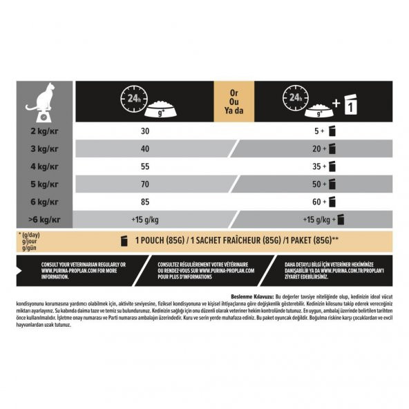 Proplan Sterilised Hindi Tavuk Kısırlaştırılmış Kedi Maması 10+2 Kg - 6
