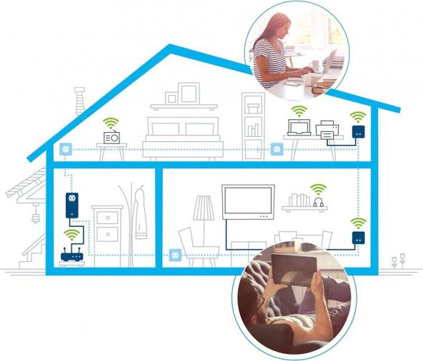 Devolo 9638 Dlan 550 WiFi Starter Kit Bridge 802.11b/g/n prize bağlanabilir Teşhir - 7