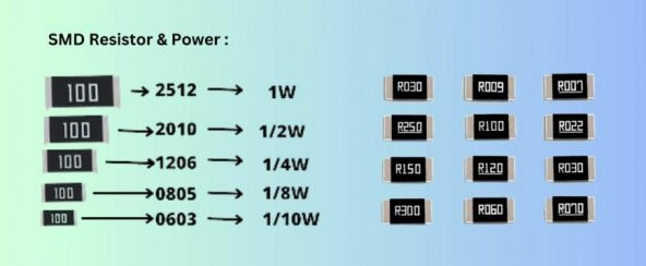 0805 Smd Direnç 0R 1/8w - 10 Adet - 2
