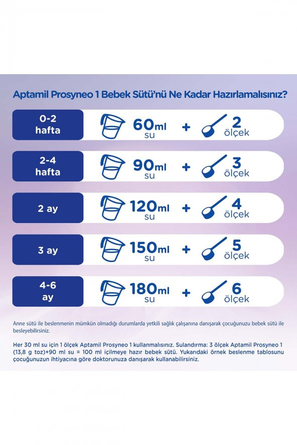 Aptamil Prosyneo 1 Numara Bebek Sütü 3x400gr 0-6 Ay - 5