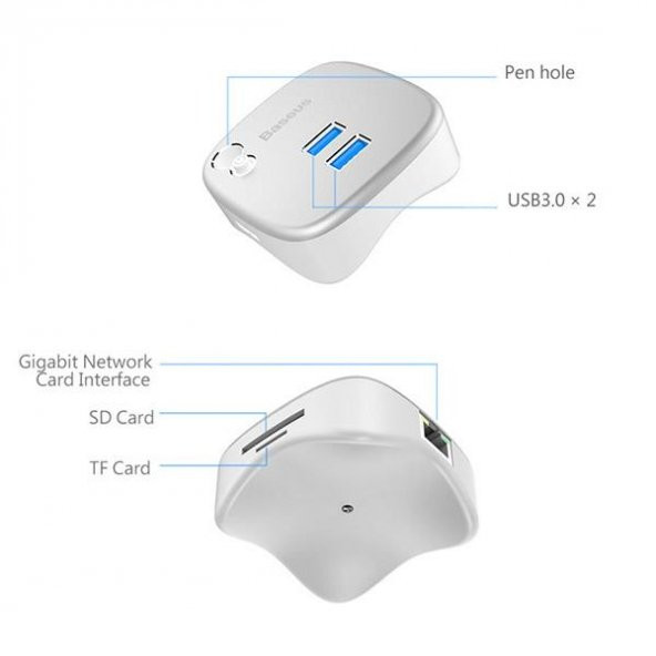 Baseus Dock Hub Kalem Şarjlı 2xUSB3.0 125MB/sn RJ45 TF-SD Girişli Masaüstü Dock Adaptör - 2