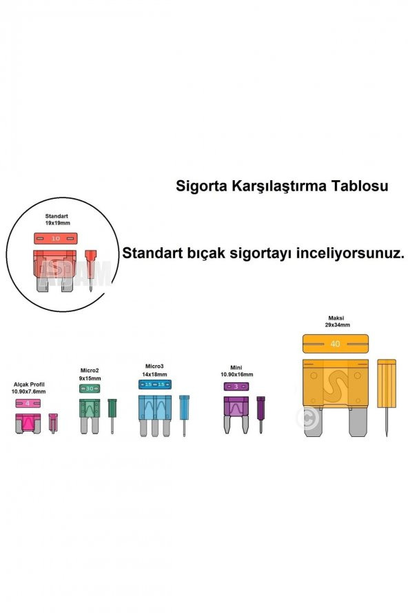 Standart Bıçak Sigorta 100 Ad Karışık 5a 7,5a 10a 15a 20a 25a 30a