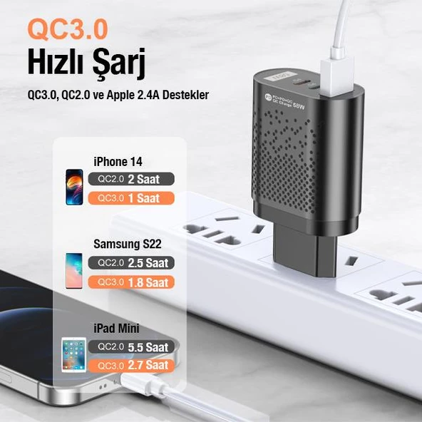 Coofbe Şarj Akım Korumalı 3 Başlıklı 58W USB Type-c Şarj Başlığı İphone 15 15 Pro Max Şarj Aleti - Resim 5