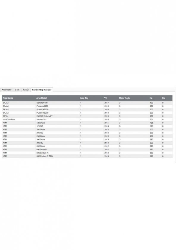 Ison-155 Ktm Duke 125-250-390-690 . Beta Enduro Yağ Filtresi - 3