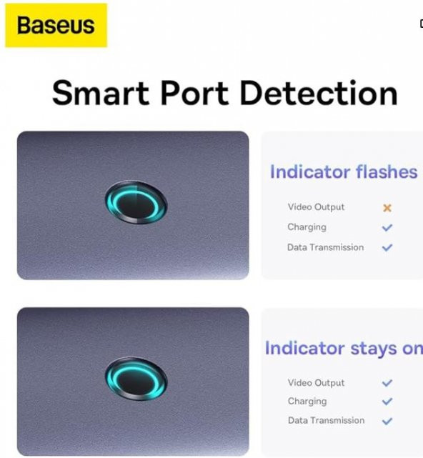 Baseus Led Işıklı 5in1 Type-C Dönüştürücü Hub 4K HDMI 4xUSB3.0 5 Gbps Veri Aktarım Type-C Hub Dock - 5
