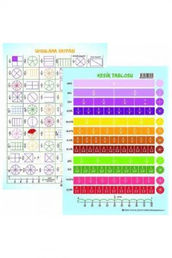 Matematik Kesirler Uygulamalı Çalışma Tablosu Çift Taraflı 10 Adet