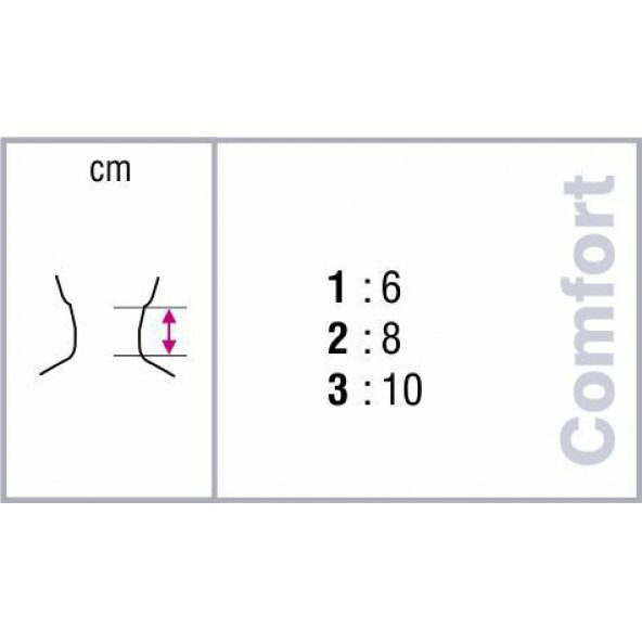 Orthocare 1170 Ortopedik Boyunluk Destekli Sünger Boyunluk - Resim 2