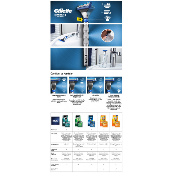 Gillette Mach 3 Turbo Yedek Tıraş Bıçağı 8li Karton Kutu - 5