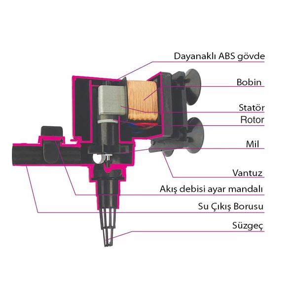 RESUN POWER HEAD 1400 LT/H SP2500 18 W H/max 1.5 M - 3