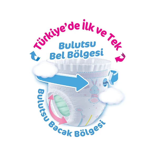 Molfix Külot Bebek Bezi Beden:4 (9-14Kg) Maxi 172 Adet Ekonomik Ultra Fırsat Pk - Resim 3