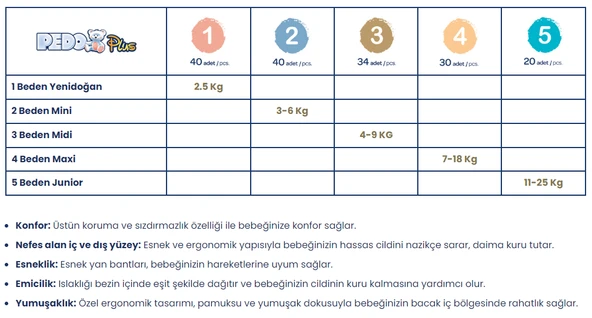 Pedo Plus Bebek Bezi Beden:3 (4-9KG) Midi 68 Adet Jumbo Ekonomik Pk - 7