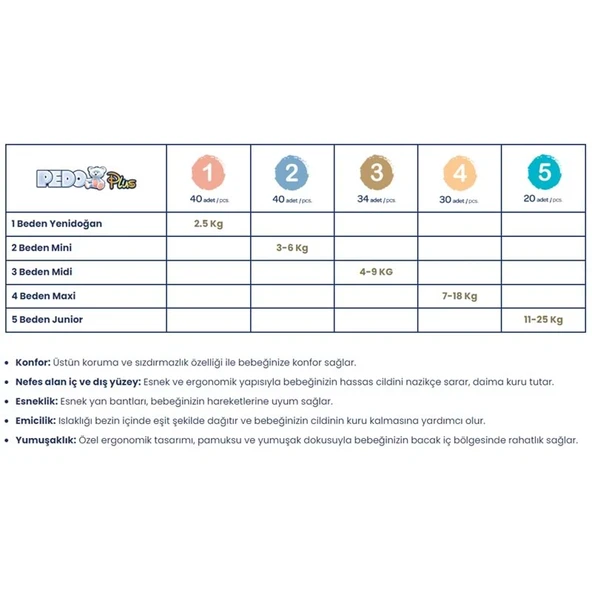 Pedo Plus Bebek Bezi Beden:1 (2-5KG) Yeni Doğan 240 Adet Jumbo Avantaj Pk - Resim 7