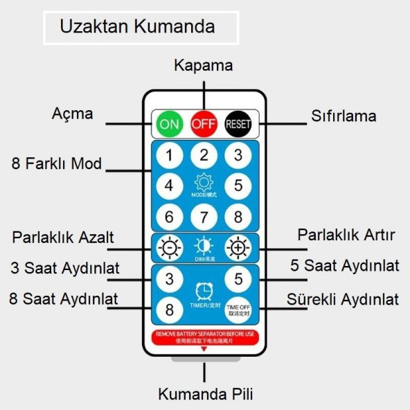 UpWay Güneş Enerjili Solar Aydınlatma RGB 5 Metre Silikonlu Şerit LED Ev Bahçe Süsleme Dekor - 6