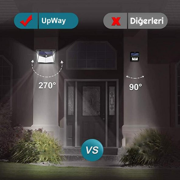 UpWay 208 Solar Güneş Enerjili Hareket Sensörlü 3 Modlu LED Aydınlatma - 7